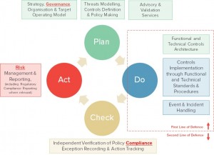 Cyber Security Target Operating Model diagram